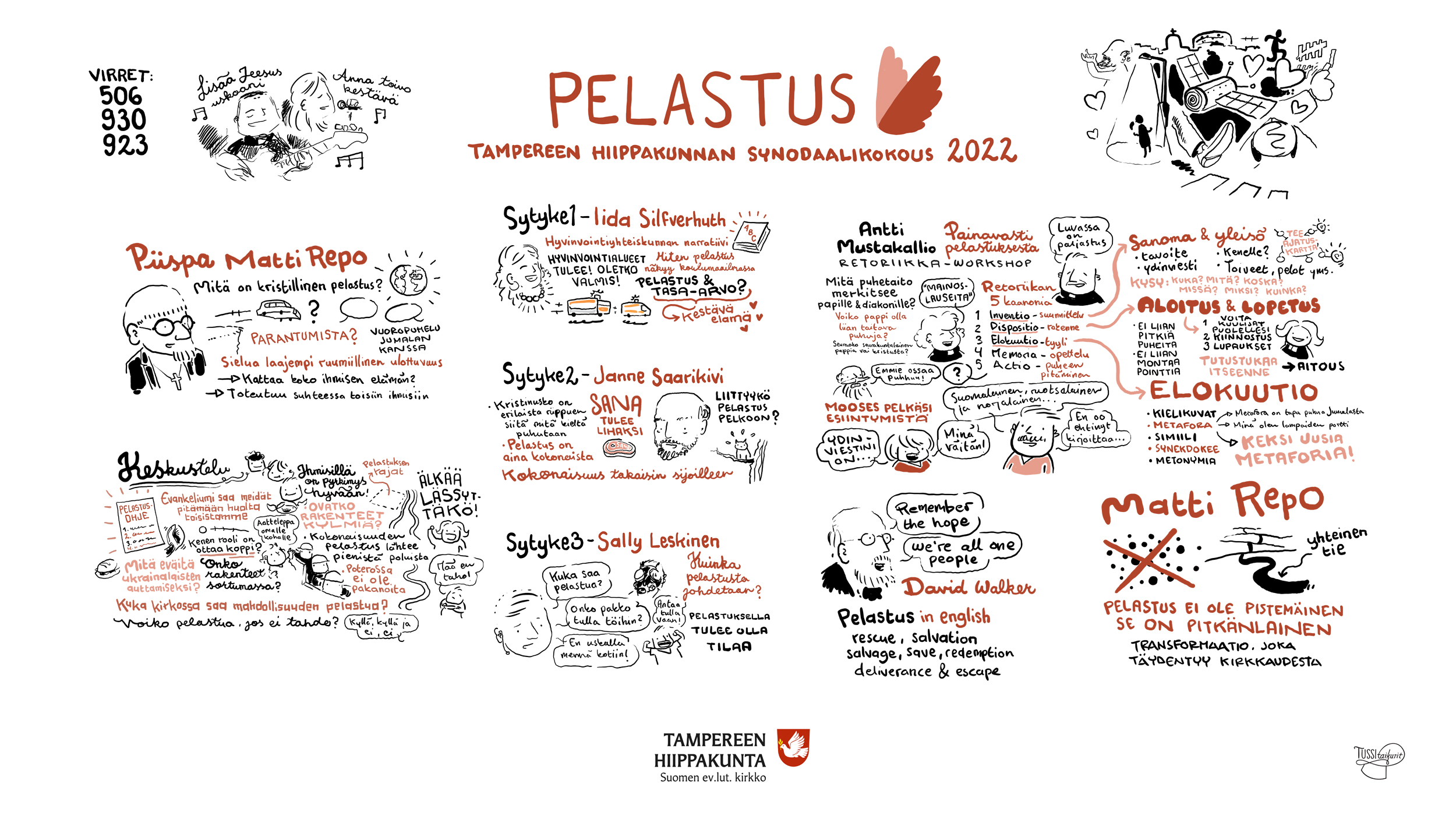 Tussitaikurin piirrosta ja tekstiä synodaalikokouksesta.